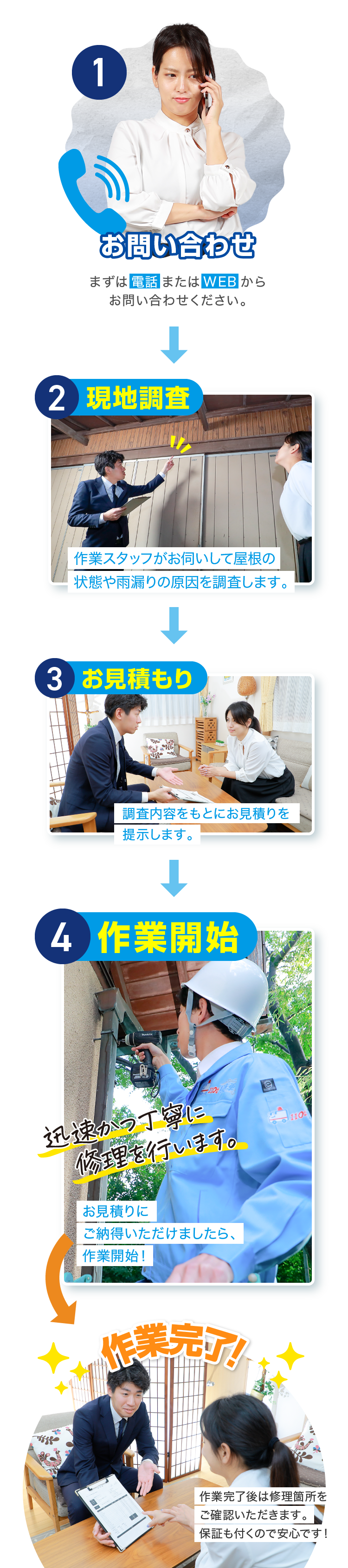 お電話 現地調査 見積もり作業説明 作業開始 作業完了!
